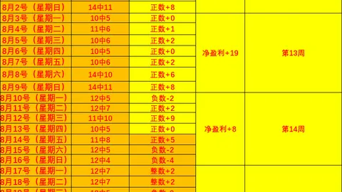 红牛战队实力增强，世界赛征程可期